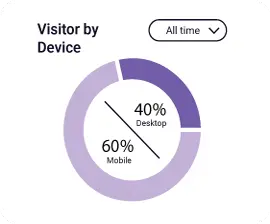 ADA-Compliance_Visitor-by-device_270x224px